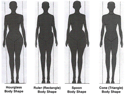 Black+women+body+types